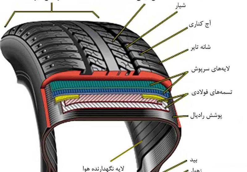 لاستیک خودرو چیست؟